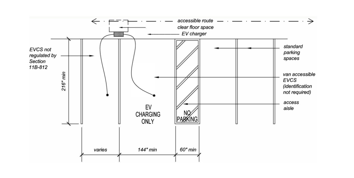 EV Charging System Design Costa Mesa CA Castle Electric